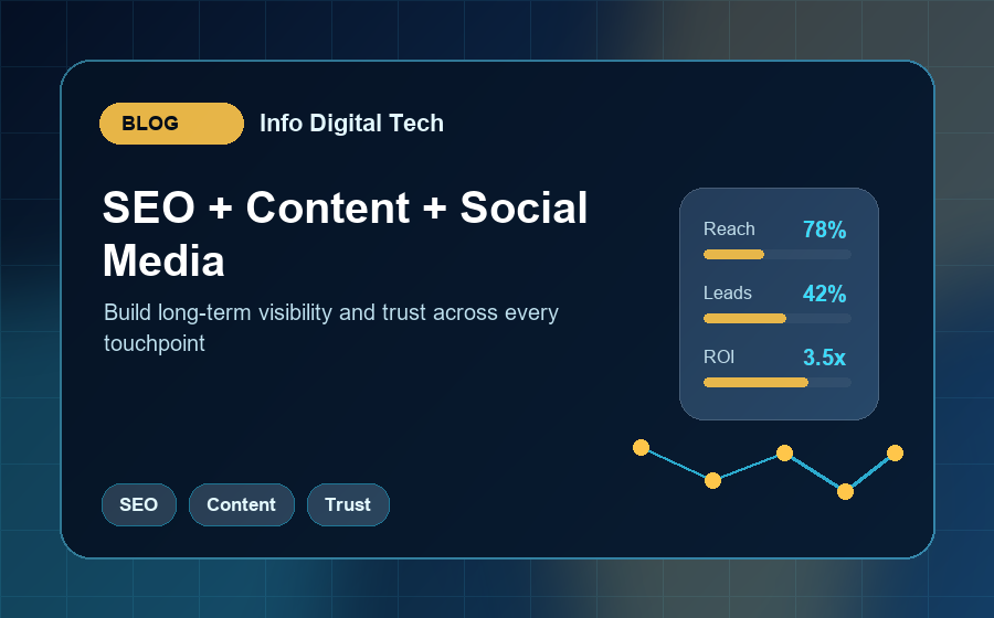 SEO, Content and Social Media: Building a Long-Term Growth System