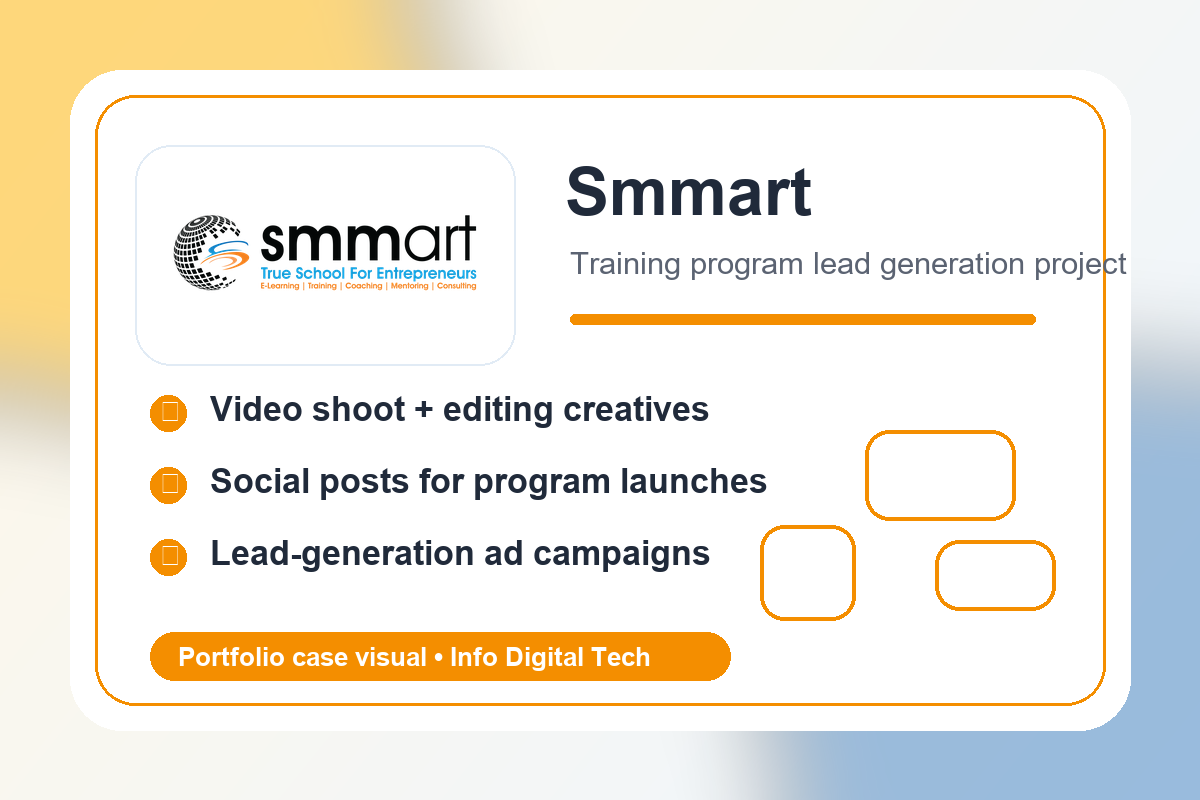 Smmart training program lead generation case-study visual